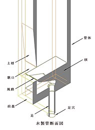 木製管