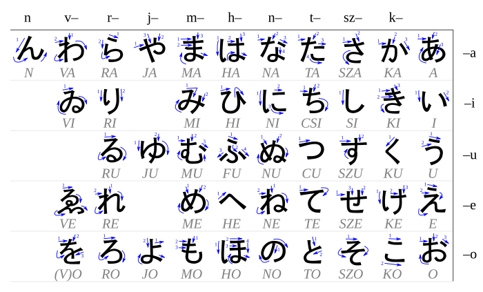 Hiragana-táblázat