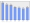 Evolucion de la populacion 1962-2008