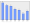 Evolucion de la populacion 1962-2008