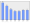 Evolucion de la populacion 1962-2008