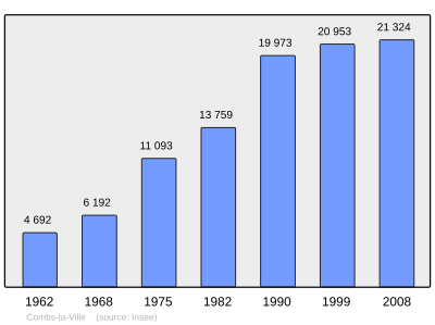 Referanse: INSEE