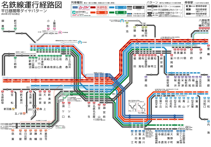 日中の運行パターン