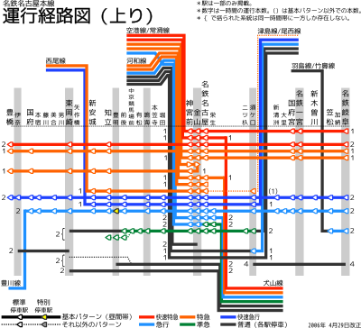 名古屋本線の運行系統（2006年4月29日改正）