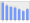 Evolucion de la populacion 1962-2008