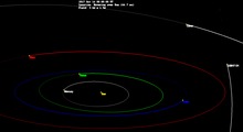 Description de l'image Comet_c2017_o1_orbit.png.