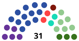 Current Structure of the Sámi Parliament of Sweden