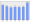 Evolucion de la populacion 1962-2008