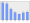 Evolucion de la populacion 1962-2008