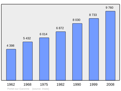 Referanse: INSEE