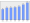 Evolucion de la populacion 1962-2008