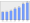 Evolucion de la populacion 1962-2008