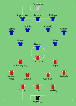 Aufstellung FC Arsenal gegen FC Chelsea