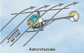 Tavole prospettiche