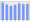 Evolucion de la populacion 1962-2008