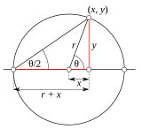 Derivation involving atan2.