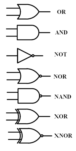 Rappresentazione circuitale degli operatori logici.