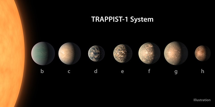 TRAPPIST-1行星系(藝術家概念圖).