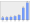 Evolucion de la populacion 1962-2008