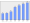 Evolucion de la populacion 1962-2008