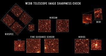 Alignment of the NASA/ESA/CSA James Webb Space Telescope's sensors[228]