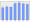 Evolucion de la populacion 1962-2008