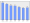 Evolucion de la populacion 1962-2008