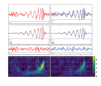 Mesures de LIGO des ondes gravitationnelles dans les détecteurs de Livingston (droite) et de Hanford (gauche), comparées aux valeurs prédites théoriquement.