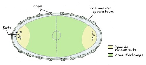 Schéma d'un terrain de quidditch.