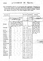 Schedule of rental of the estates of John Montagu, 5th Earl of Sandwich and PETER DE SALIS, in the Manor of Clare in County of Armagh, 1802.