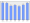 Evolucion de la populacion 1962-2008