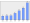 Evolucion de la populacion 1962-2008