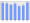 Evolucion de la populacion 1962-2008