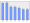 Evolucion de la populacion 1962-2008