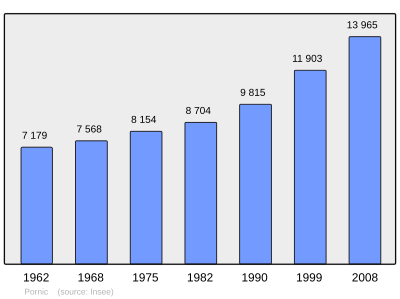 Referanse: INSEE