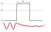 STM simple model