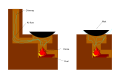 The two styles of traditional Chinese wok stoves (灶)