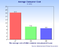 British consumer spending on music formats