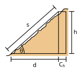 Diagram of simple slope correction in surveying (Tape correction).