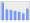 Evolucion de la populacion 1962-2008