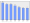 Evolucion de la populacion 1962-2008