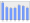 Evolucion de la populacion 1962-2008