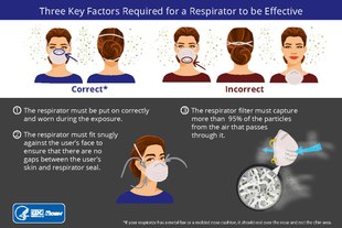 CDC/NIOSH infographic