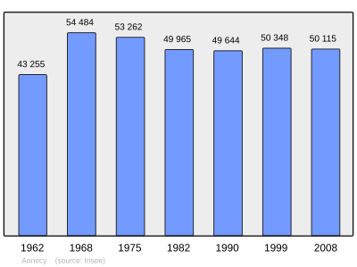 Referanse: INSEE