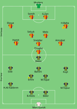 Aufstellung Galatasaray Istanbul (Meister) gegen Fenerbahçe Istanbul (Pokalsieger)