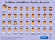 CDC/NIOSH beard guide