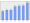 Evolucion de la populacion 1962-2008