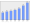 Evolucion de la populacion 1962-2008