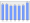 Evolucion de la populacion 1962-2008