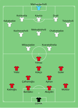 Alineación inicial